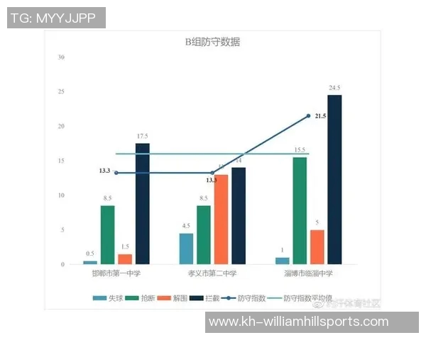运动最新数据深圳篮球队力量表现的数据分析与探讨 运动最新数据深圳篮球队力量表现的数据分析与探讨